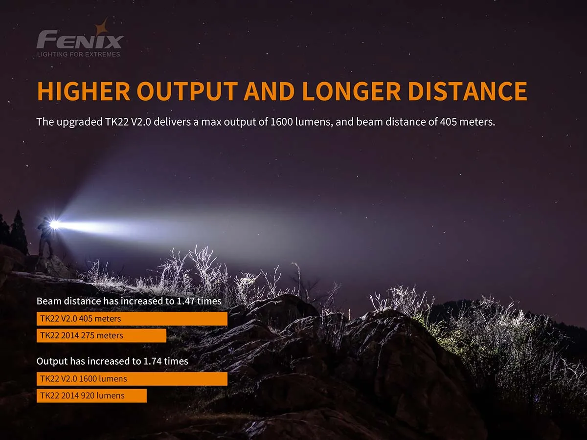 Fenix TK22 V2.0 Tactical Flashlight - DISCONTINUED