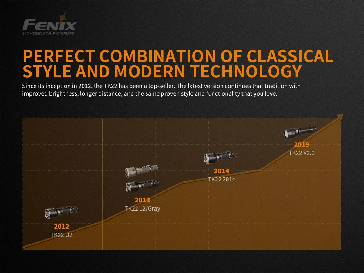 Fenix TK22 V2.0 Tactical Flashlight - DISCONTINUED