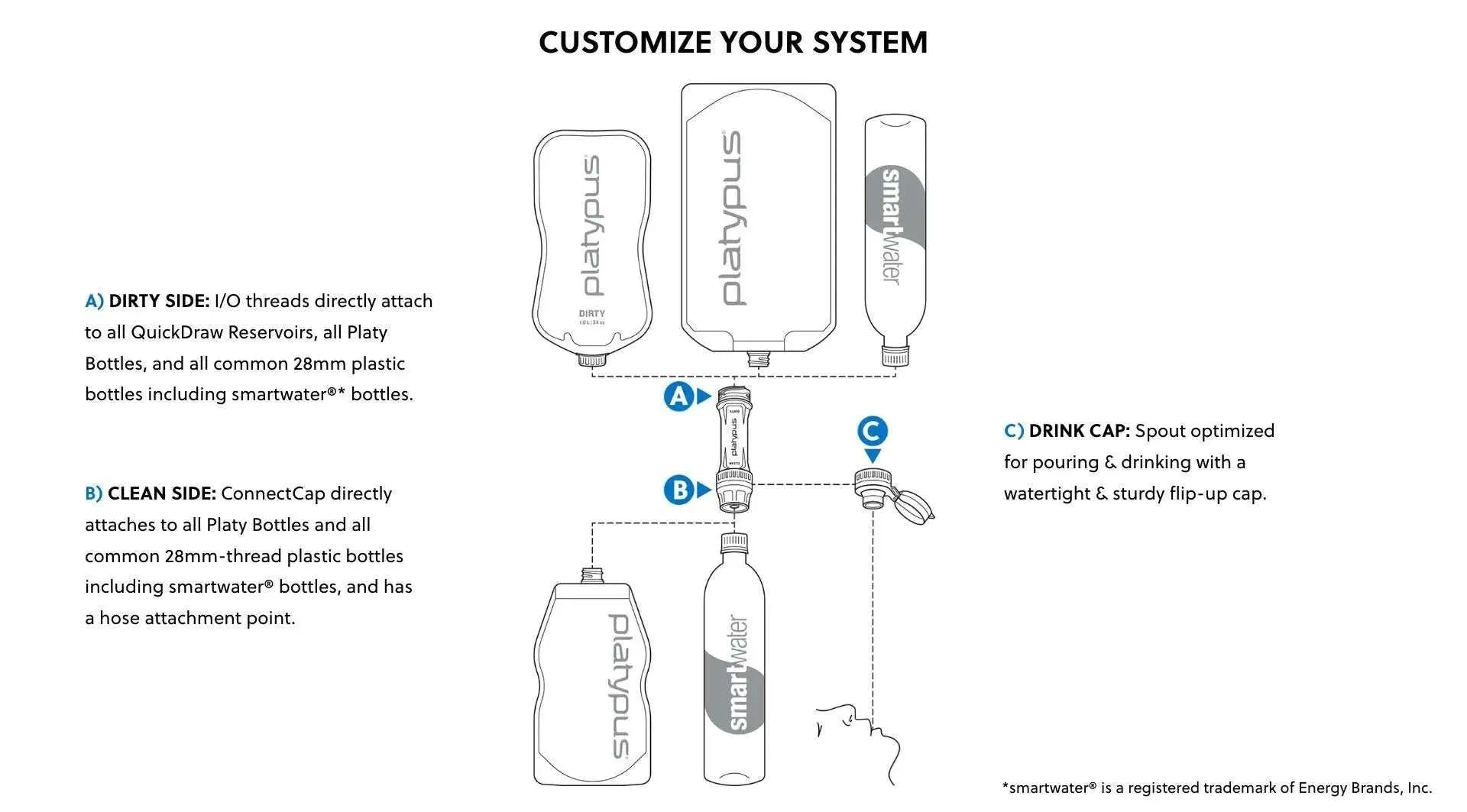 Platypus Quickdraw Microfilter 1L System